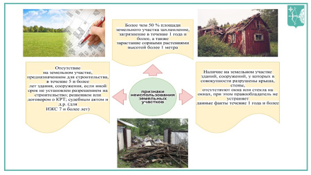 О признаках неиспользования земельных участков