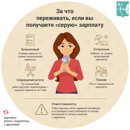 Заработная плата «в конверте»