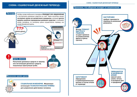 Минфин России информирует граждан об основных мошеннических схемах
